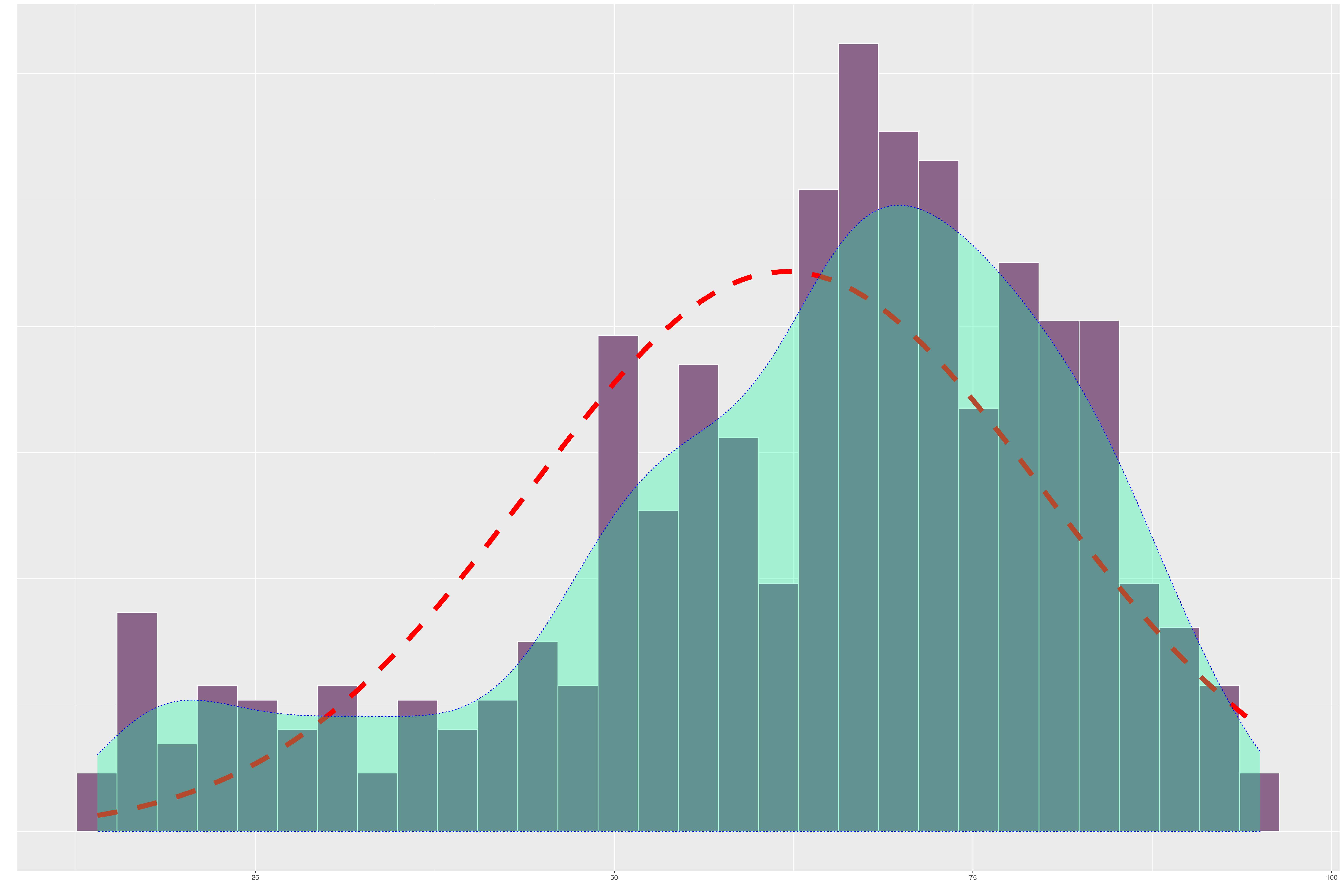 Statistik mit R und RStudio 18 Verteilungsfunktionen