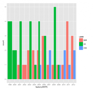 FreqPlot1