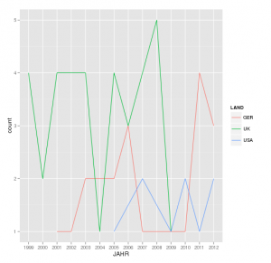 FreqPlot2