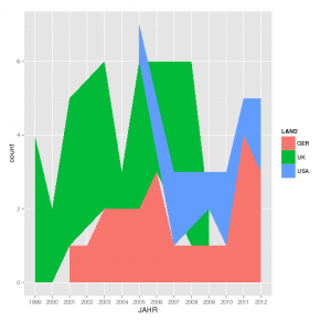 FreqPlot3