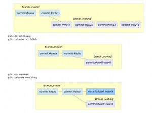 Git-rebasing