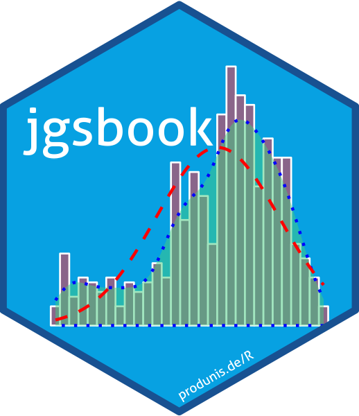 Statistik mit R und RStudio