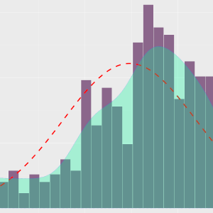 Statistik mit R und RStudio