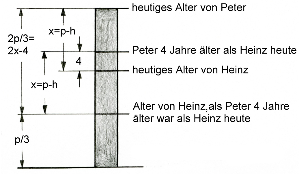 Abbildung 1