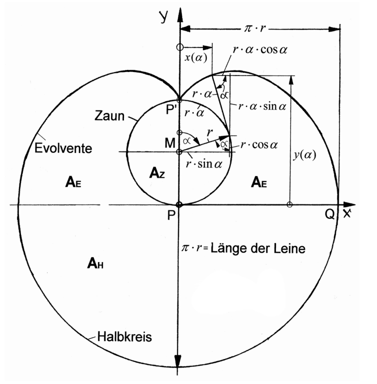 Abb. 1