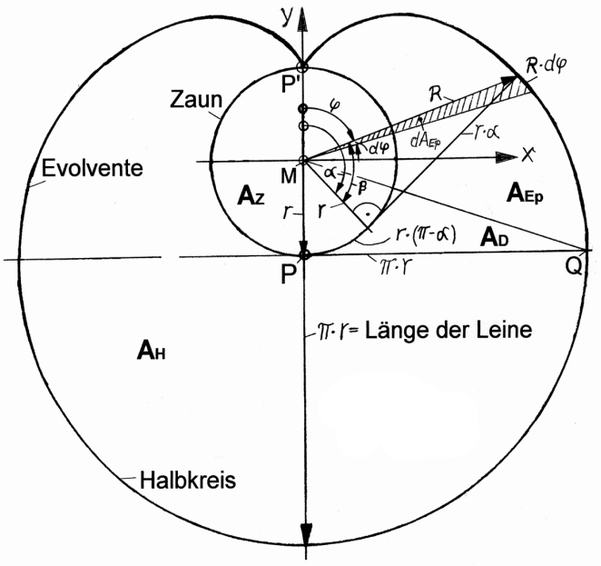 Abb. 2