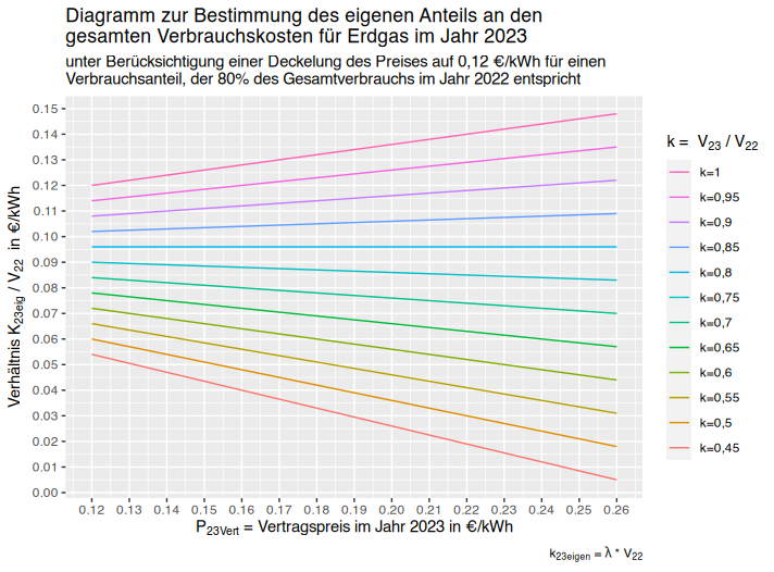 Abbildung 1