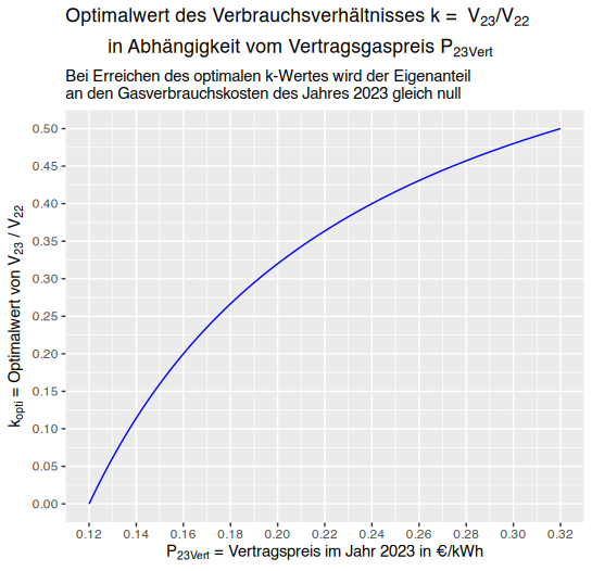 Abbildung 2